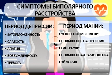 Лечение биполярного расстройства в Лабытнанги