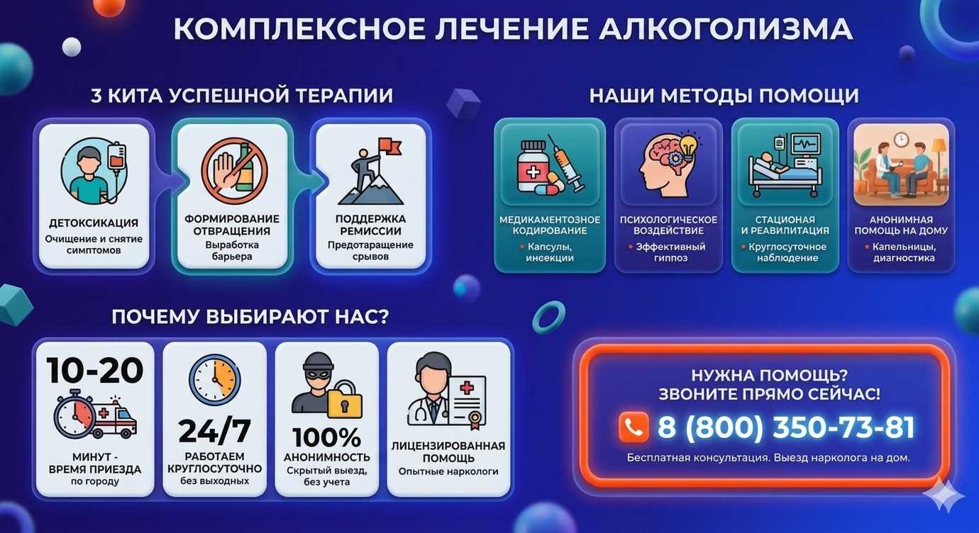 Инфографика о методах лечения алкоголизма в Лабытнанги: детоксикация, кодирование и анонимная помощь на дому от клиники Похмельная служба.