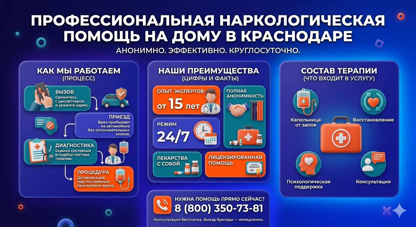 Инфографика о принципах лечения алкоголизма на дому в Лабытнанги: этапы вызова нарколога, преимущества анонимной детоксикации и состав медицинской помощи.